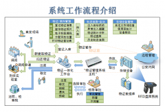 2017年04月物证管理系统（条码式）于湖北省黄石