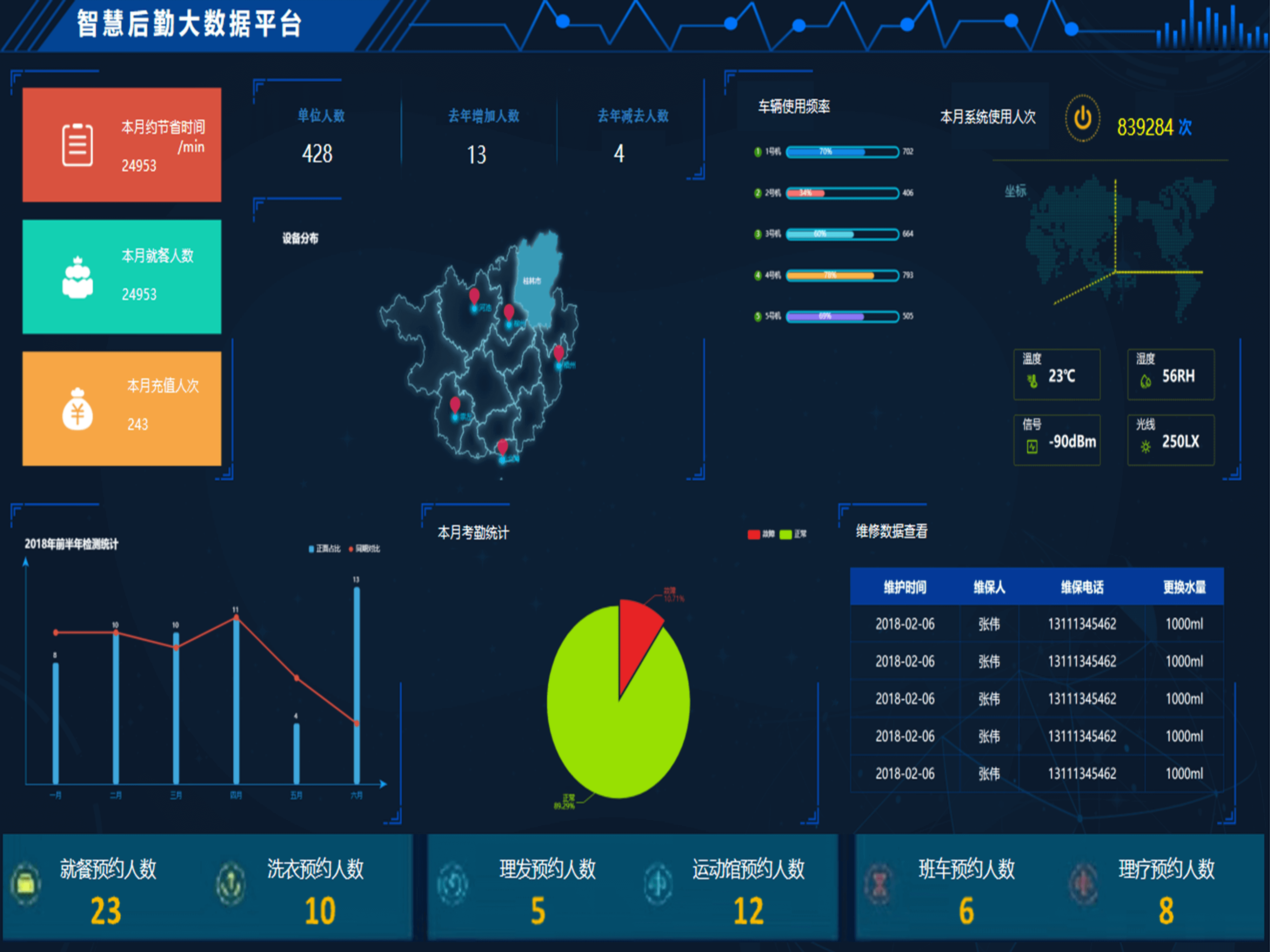  智慧警保管理系统