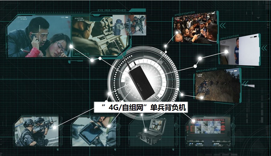 4G/自组网指挥系统|单兵通信电台|单兵图传