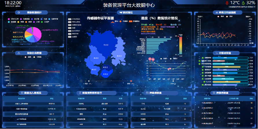 北京贞和装备管理系统为公安信息化助一臂之力