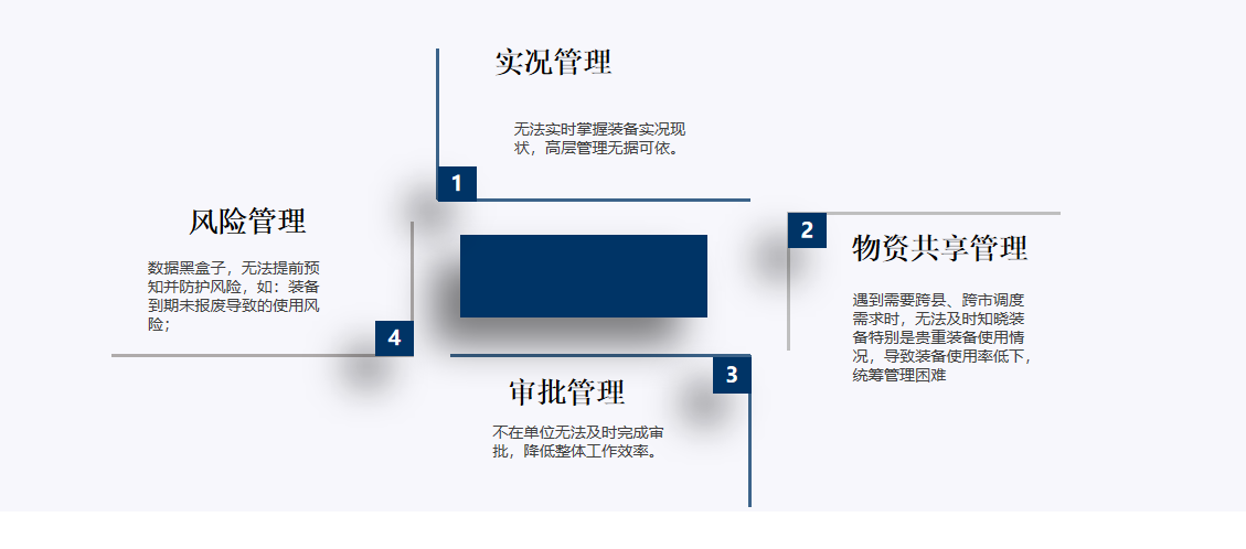 应急物资管理系统