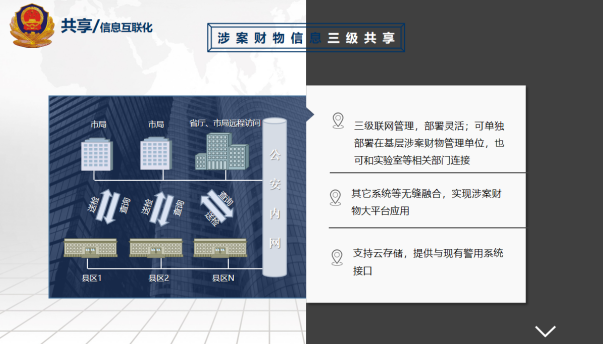 涉案财物管理系统