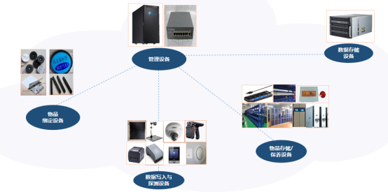 装备管理系统