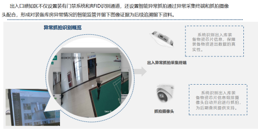 装备管理系统