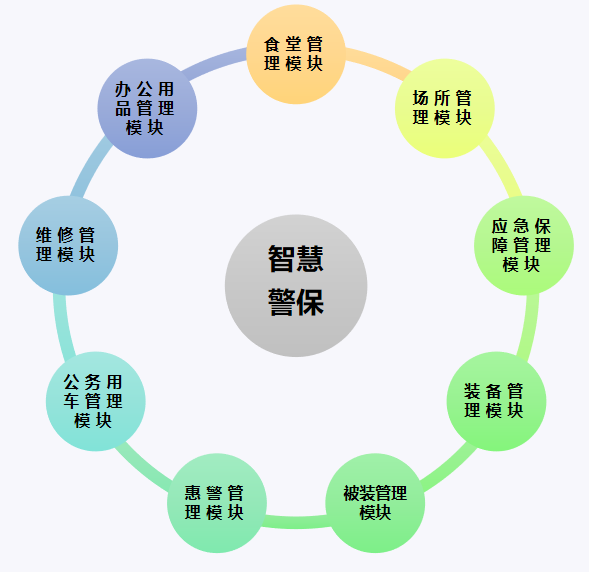 智慧警保管理系统