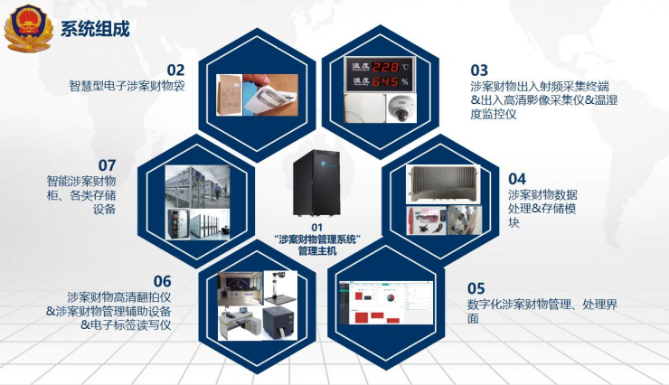 涉案财物管理系统