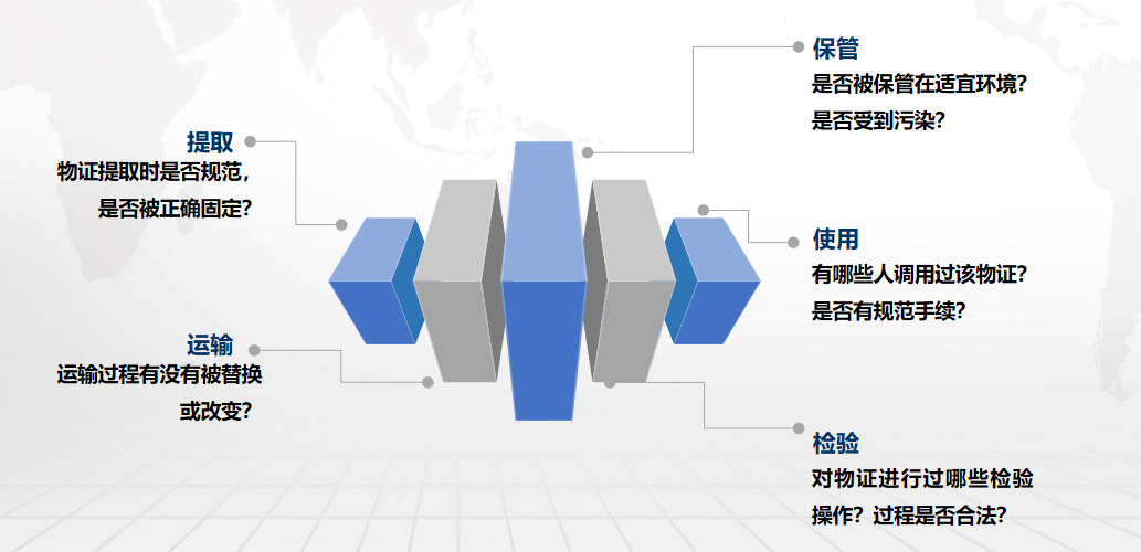 物证管理系统