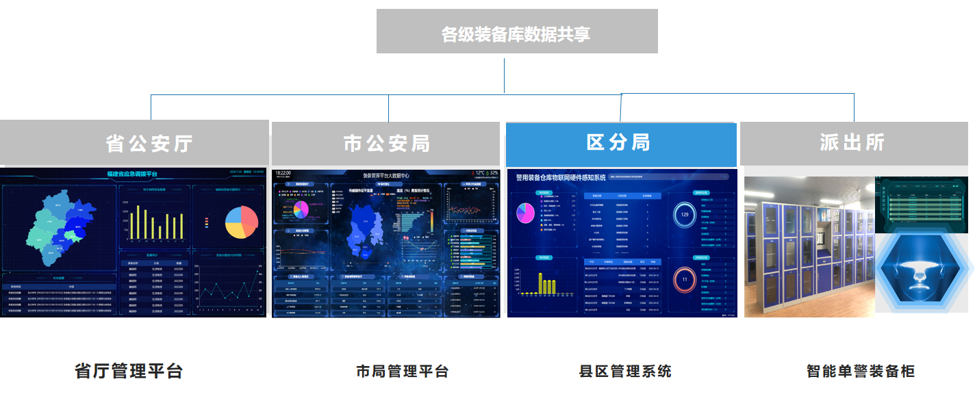 数据共享