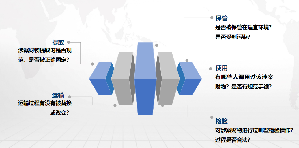 管理痛点