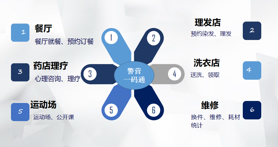 预约管理