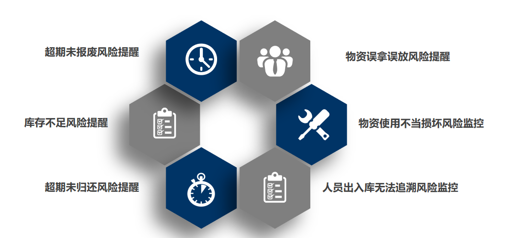 装备管理系统