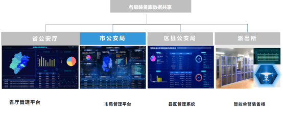 信息共享