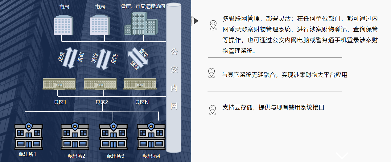 信息共享