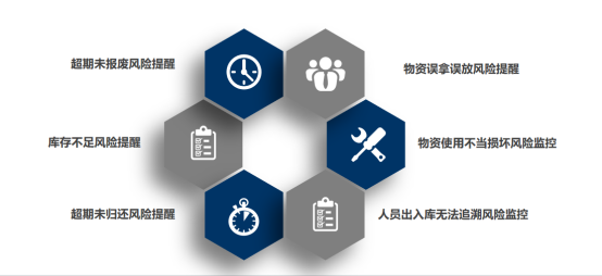 预警提醒