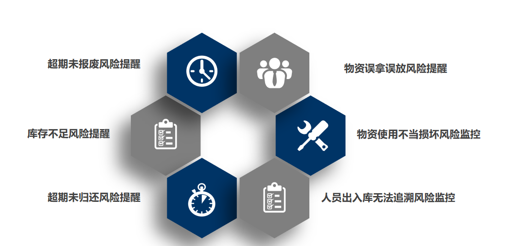风险管理