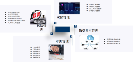定制开发