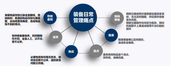 全方位管理