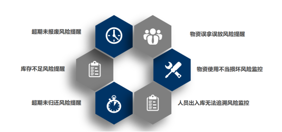 智能提醒