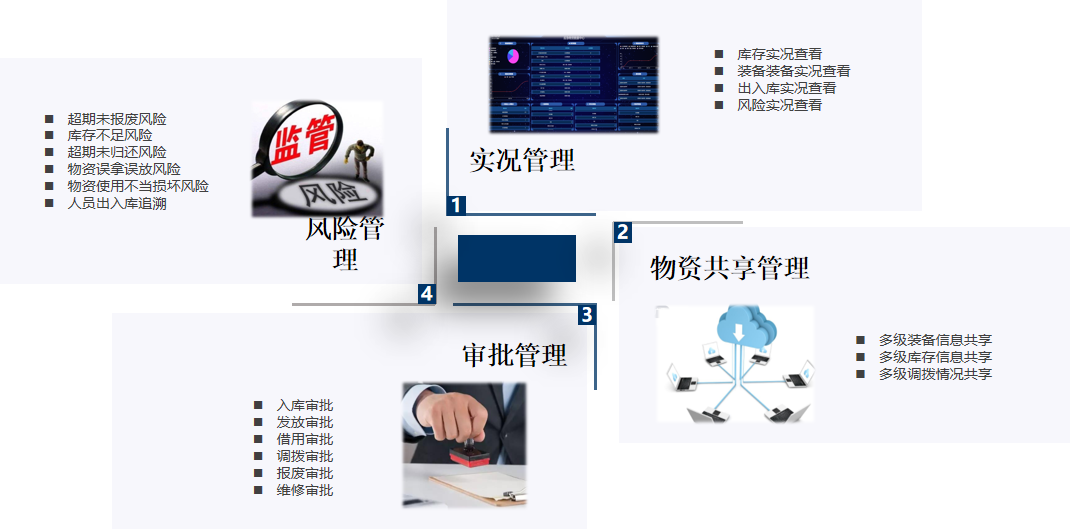 应急物资管理系统提高公安机关的应急响应能力