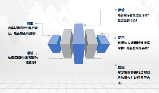 痛点