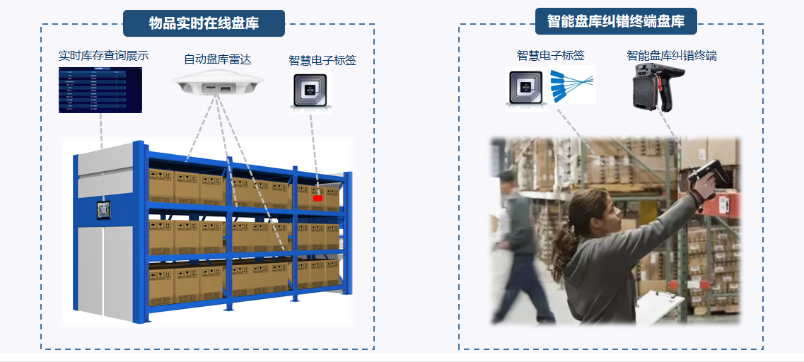 库房管理