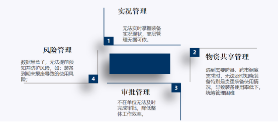 贞和科技引领应急物资管理新时代: 应急部门首选之选