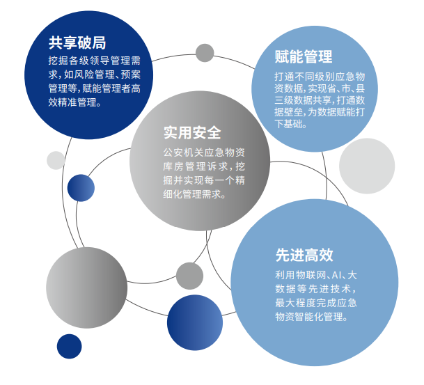 高效管理，确保安全——应急物资管理系统助力快速救援
