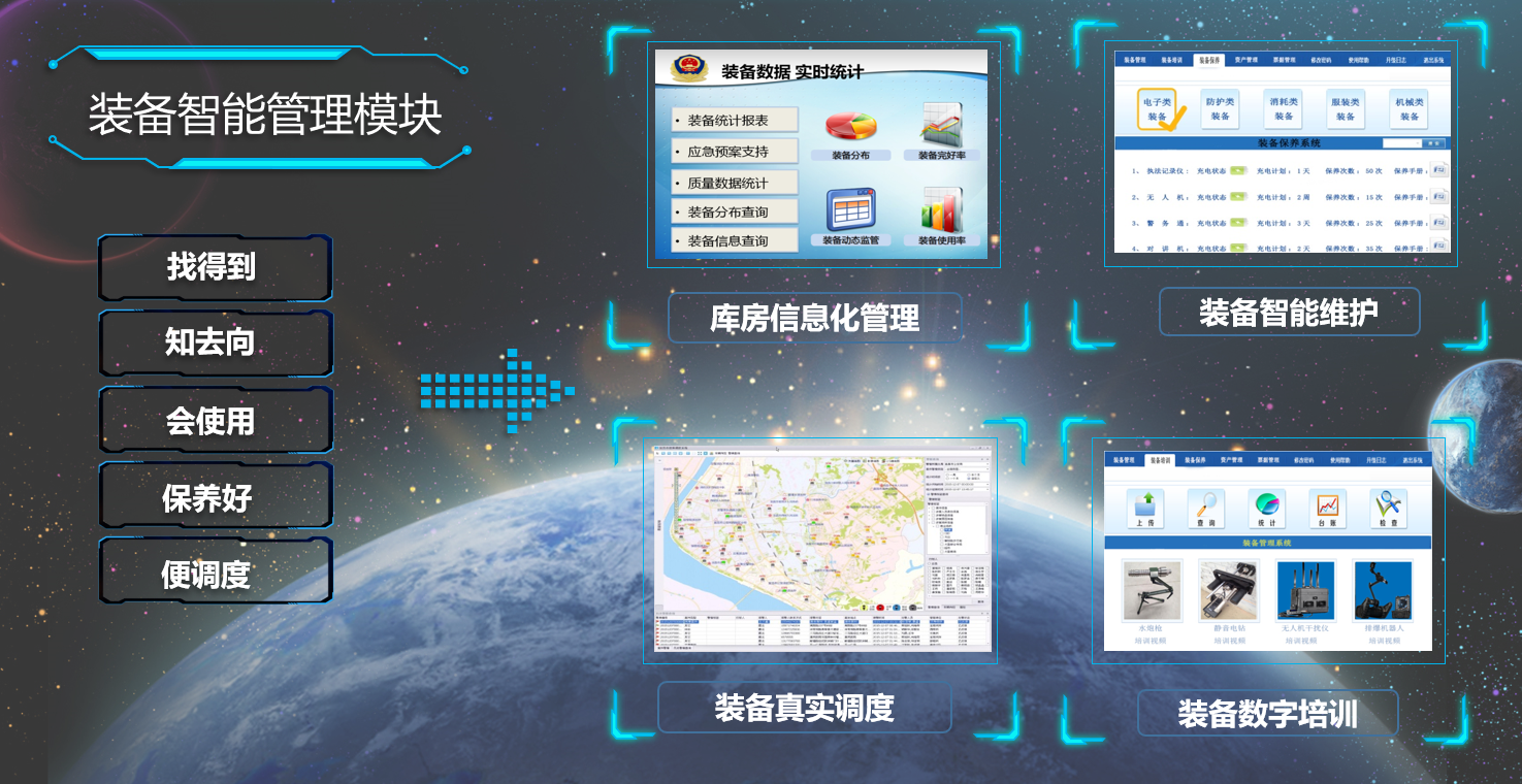 智能化装备管理，警用行业安全升级——装备管理系统